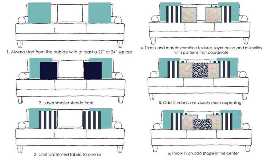 Home staging una consulenza per vendere casa