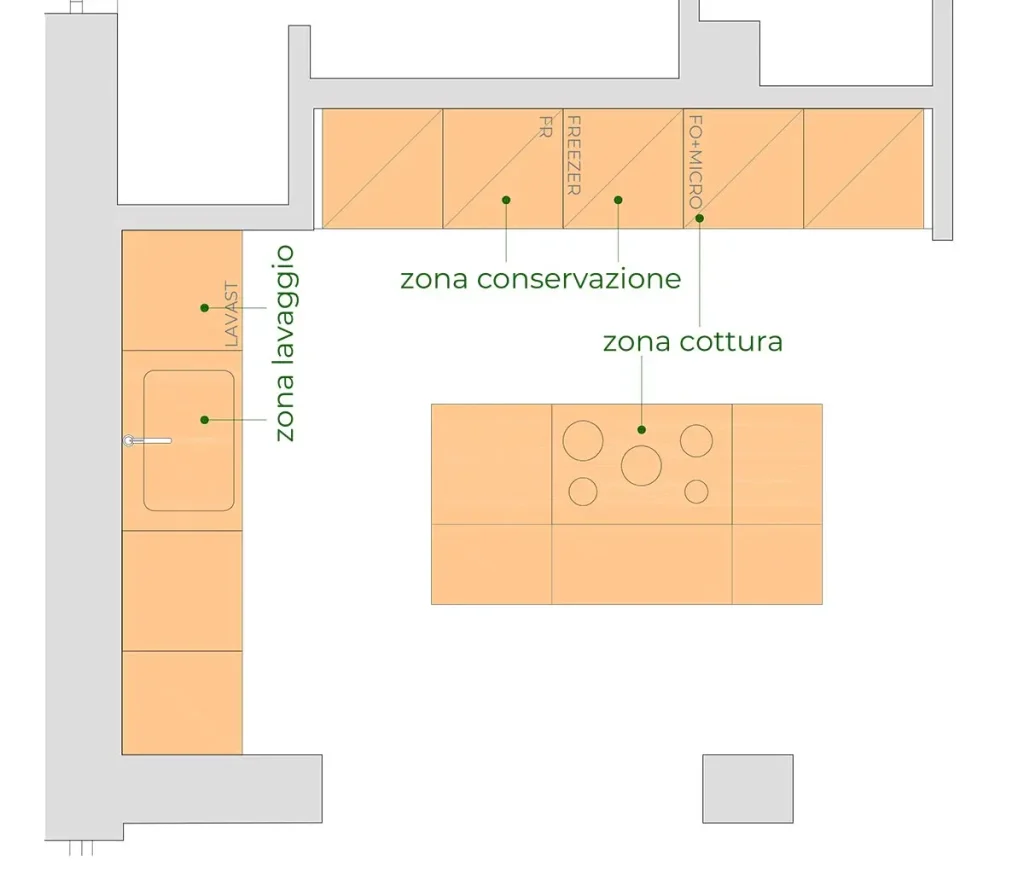 arredare la cucina: la definizione delle zone